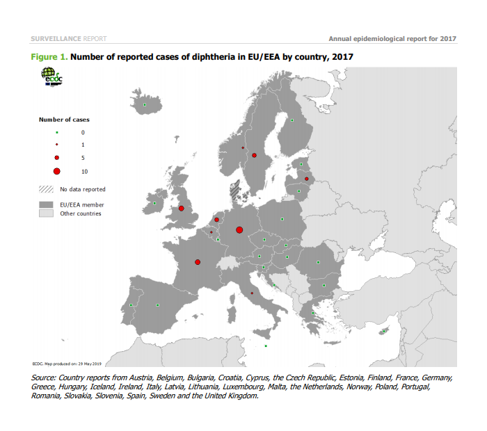Difterite in Europa